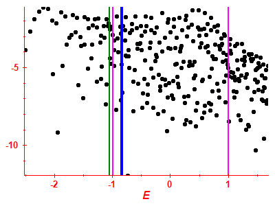 Strength function log